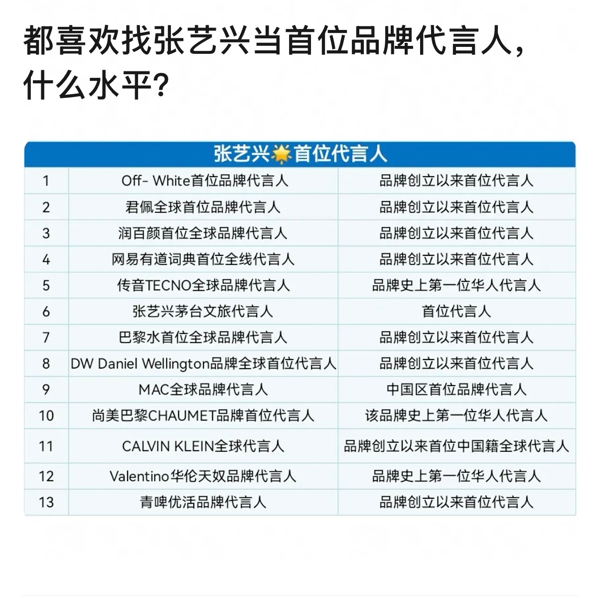 张艺兴[超话]  张艺兴很牛的水平✌🏻✌🏻✌🏻 ​​​