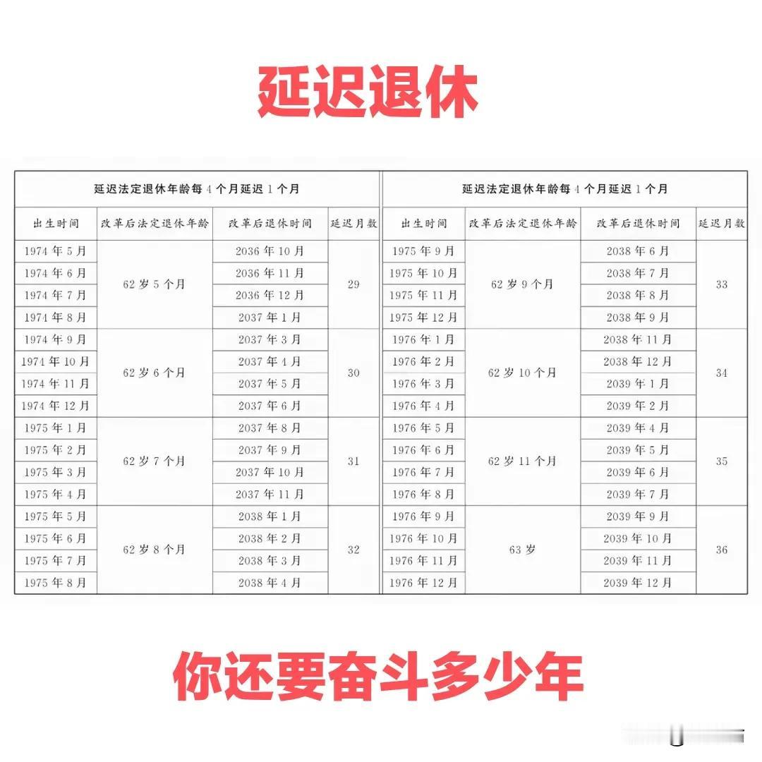 一边是延迟退休，一边的现实是35岁、45岁、55岁的就业难。
还有支持退休人员再