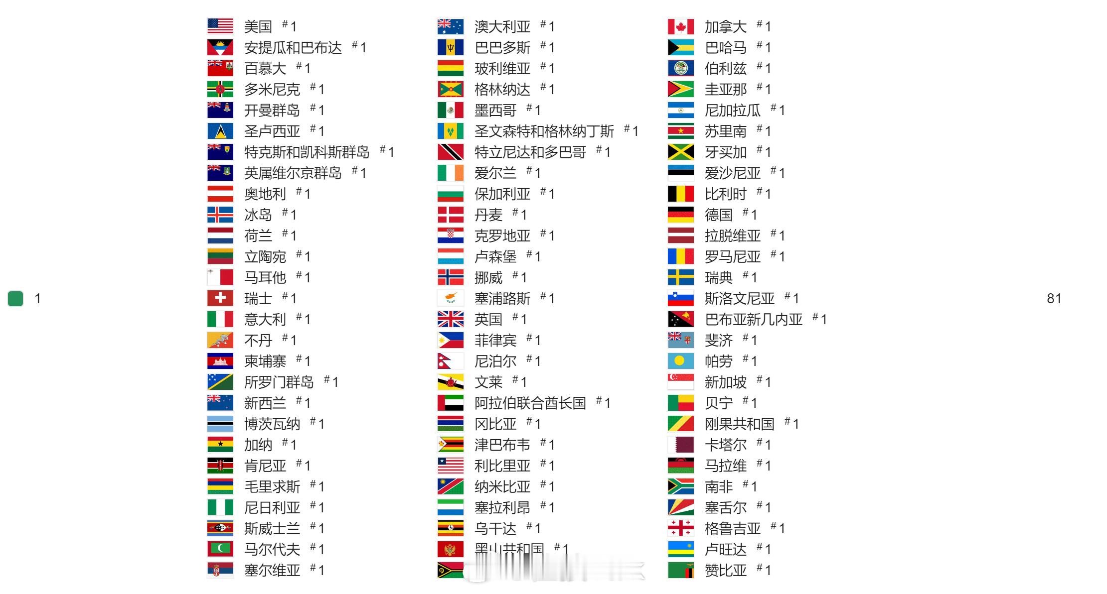 小红书登顶43国下载榜首 最新数据，小红书已经登顶81国下载榜首 