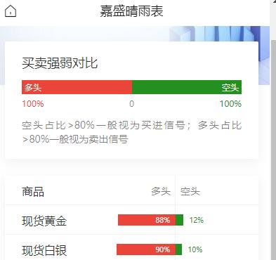 黄金现在价格怎么看?
伊朗拒绝特朗普停火方案，
特朗普拟重启对伊大规模战事；
美
