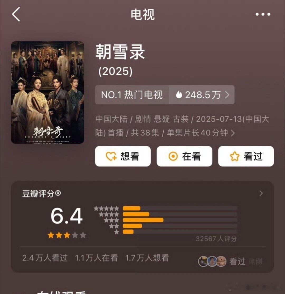 朝雪录打分人数才3.2万人，比起热度和播放量差太远了 ​​​