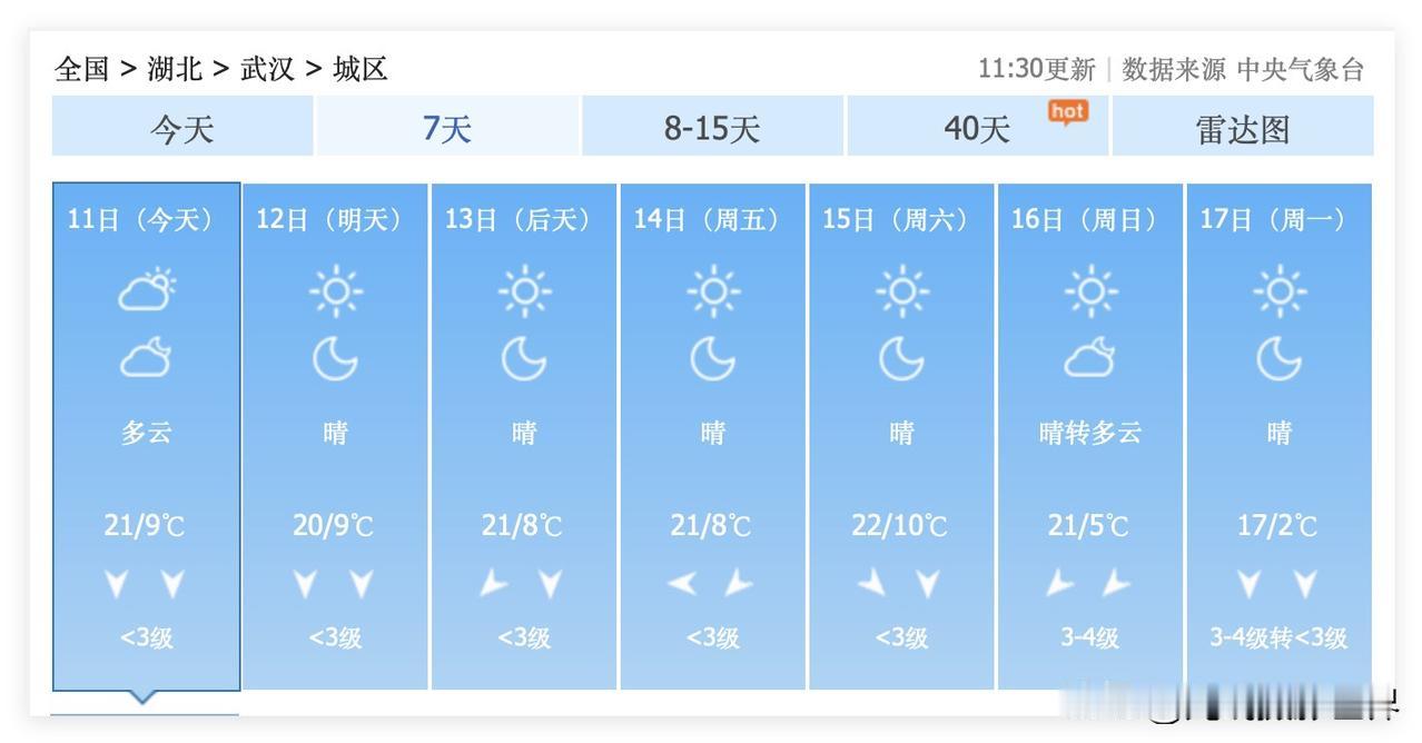 重庆人快来围观湖北武汉的天气预报！11月11日到25日，武汉市，几乎每天都是晴天