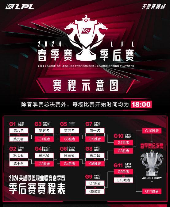 #LPL春季赛季后赛赛程#  季后赛赛程及售票信息公布2024 LPL 季后赛将