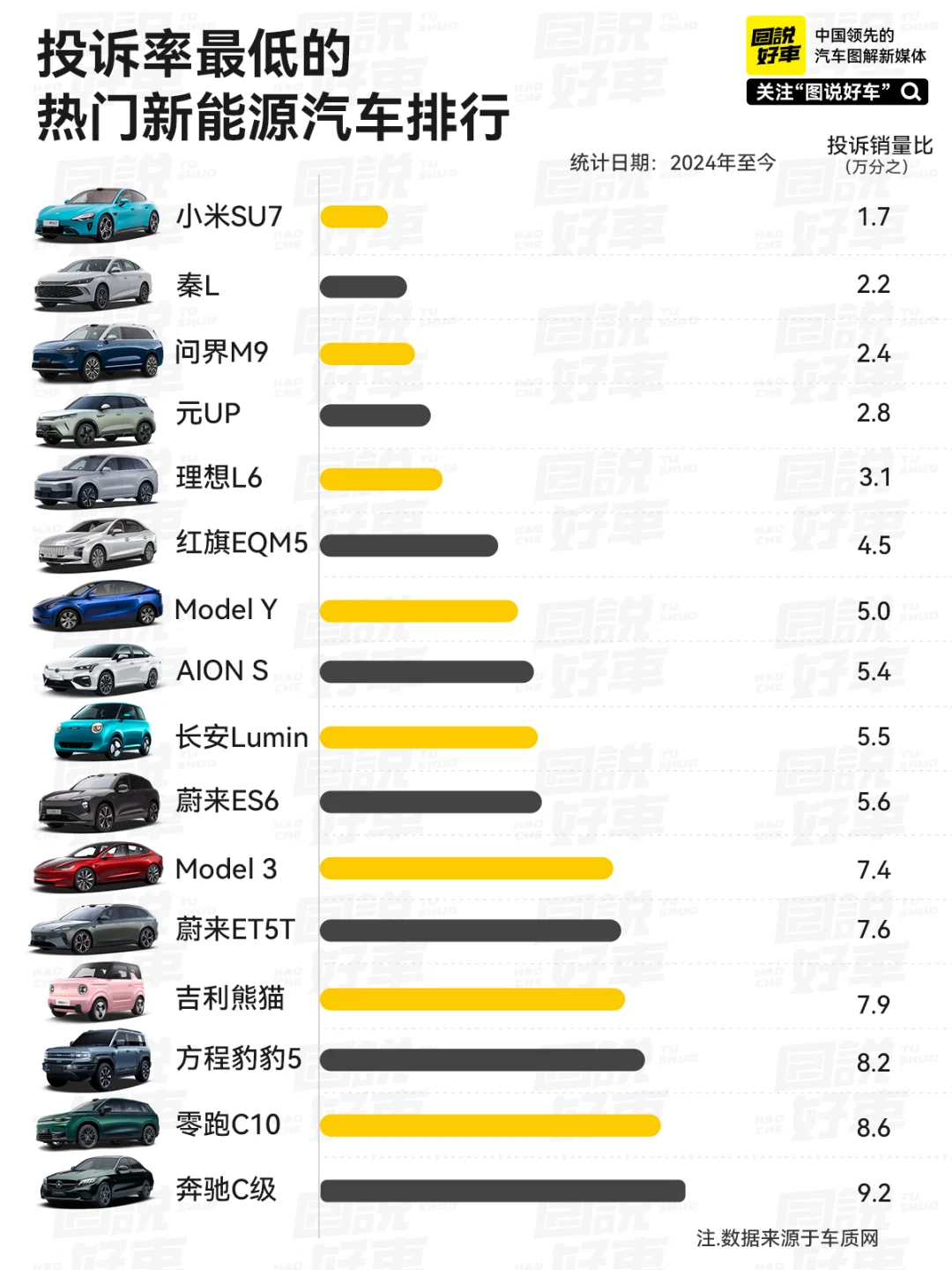 小米SU7成投诉率最低的热门新能源车？