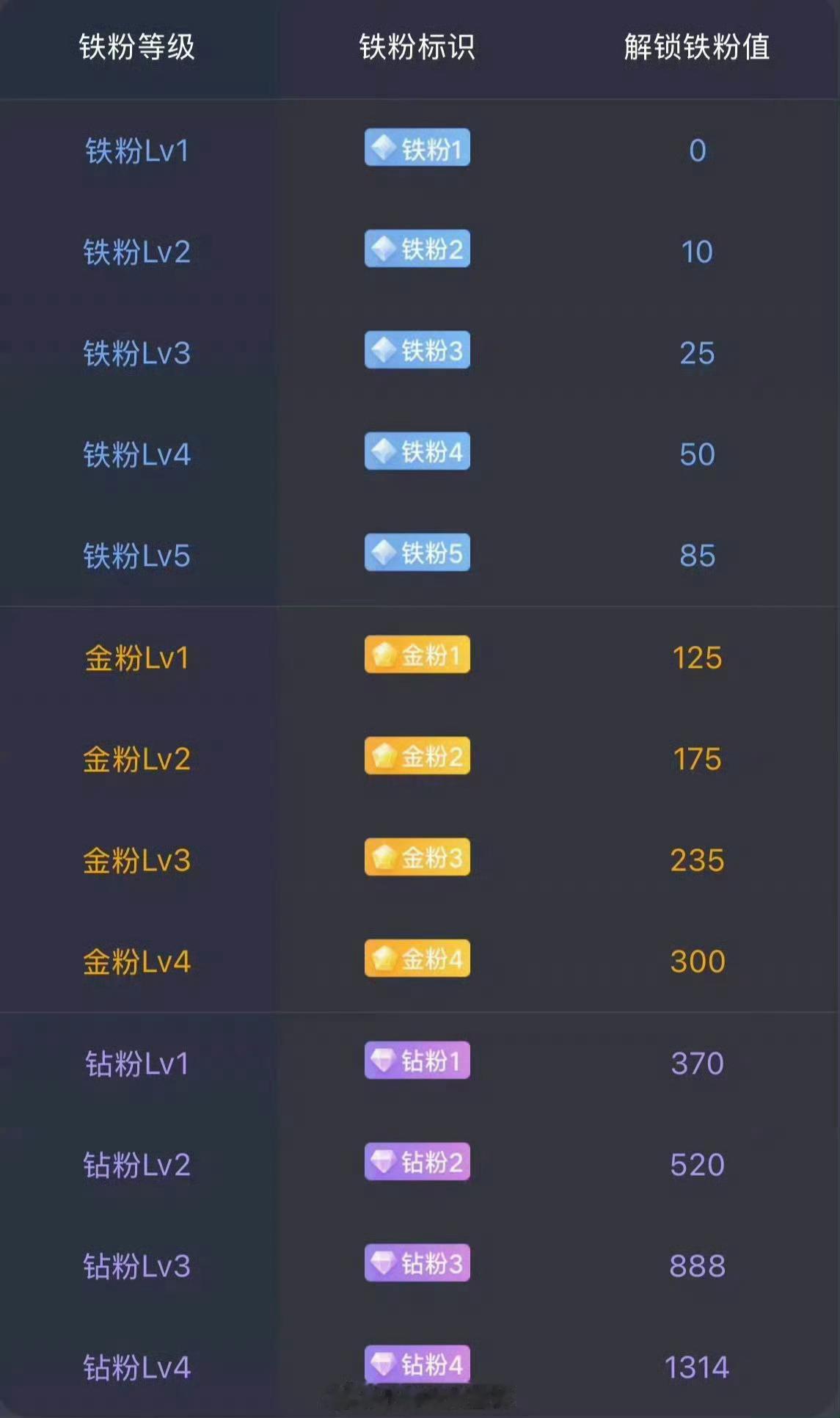 老铁们大家好！养铁啦！！看看现在多少铁粉在线，在线的家人直接扣 168 报到！点