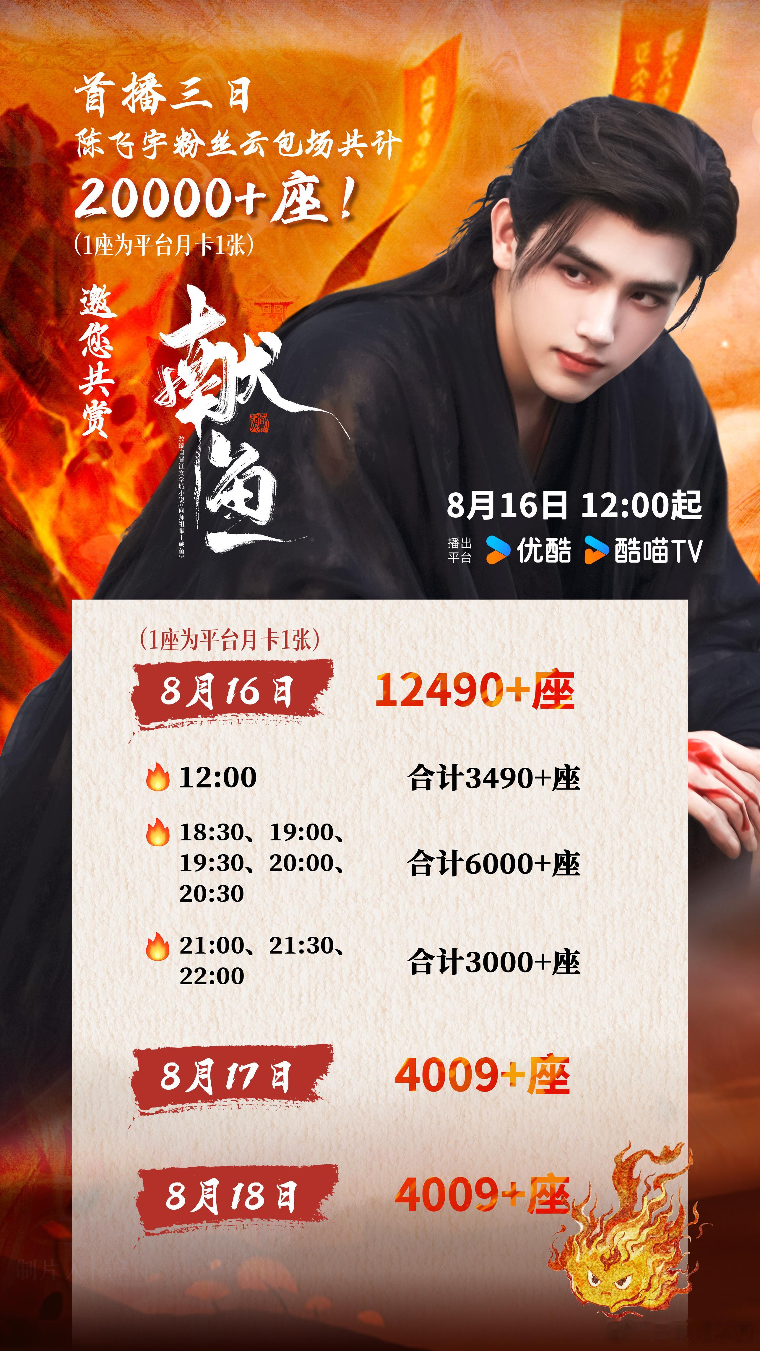 📢📢📢: 陈飞宇 粉丝《献鱼》包场来啦！前三日20000+🔥！8.16优