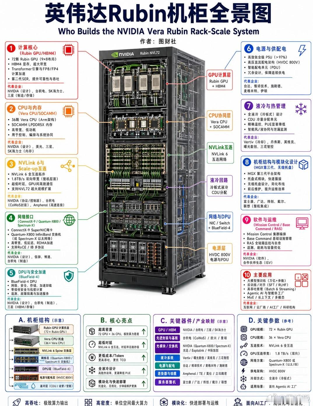 股票a股 PCB正宗核心名单｜AI算力主升线【PCB只干正宗，AI算力+上游涨价
