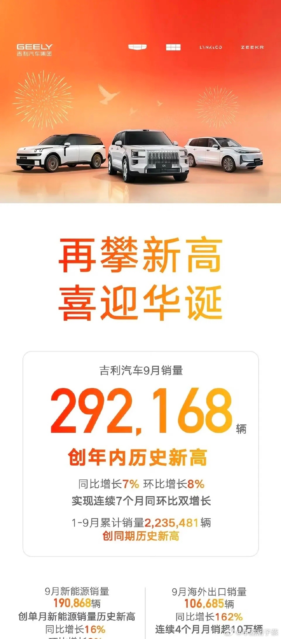 吉利汽车回应9月交付量比亚迪 2026天津车展看看传统四巨头的销量就知道原因了，
