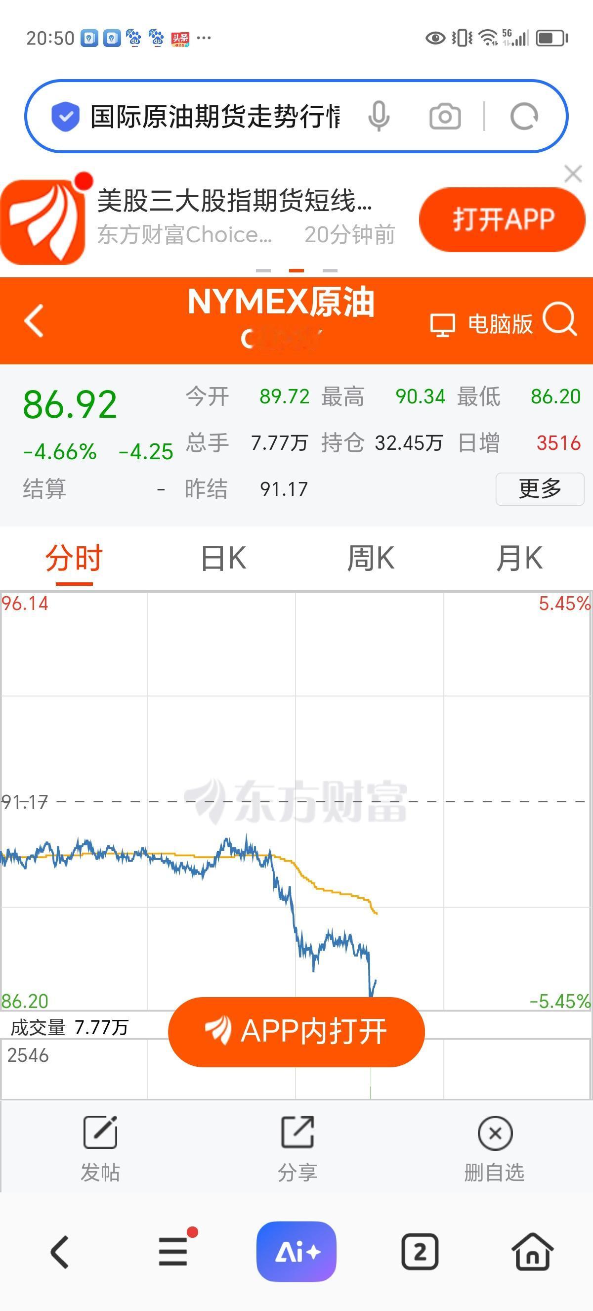 周五夜餐：国际原油今日暴跌，这又是唱的哪一场？

看下图，原油今日下破90美元，