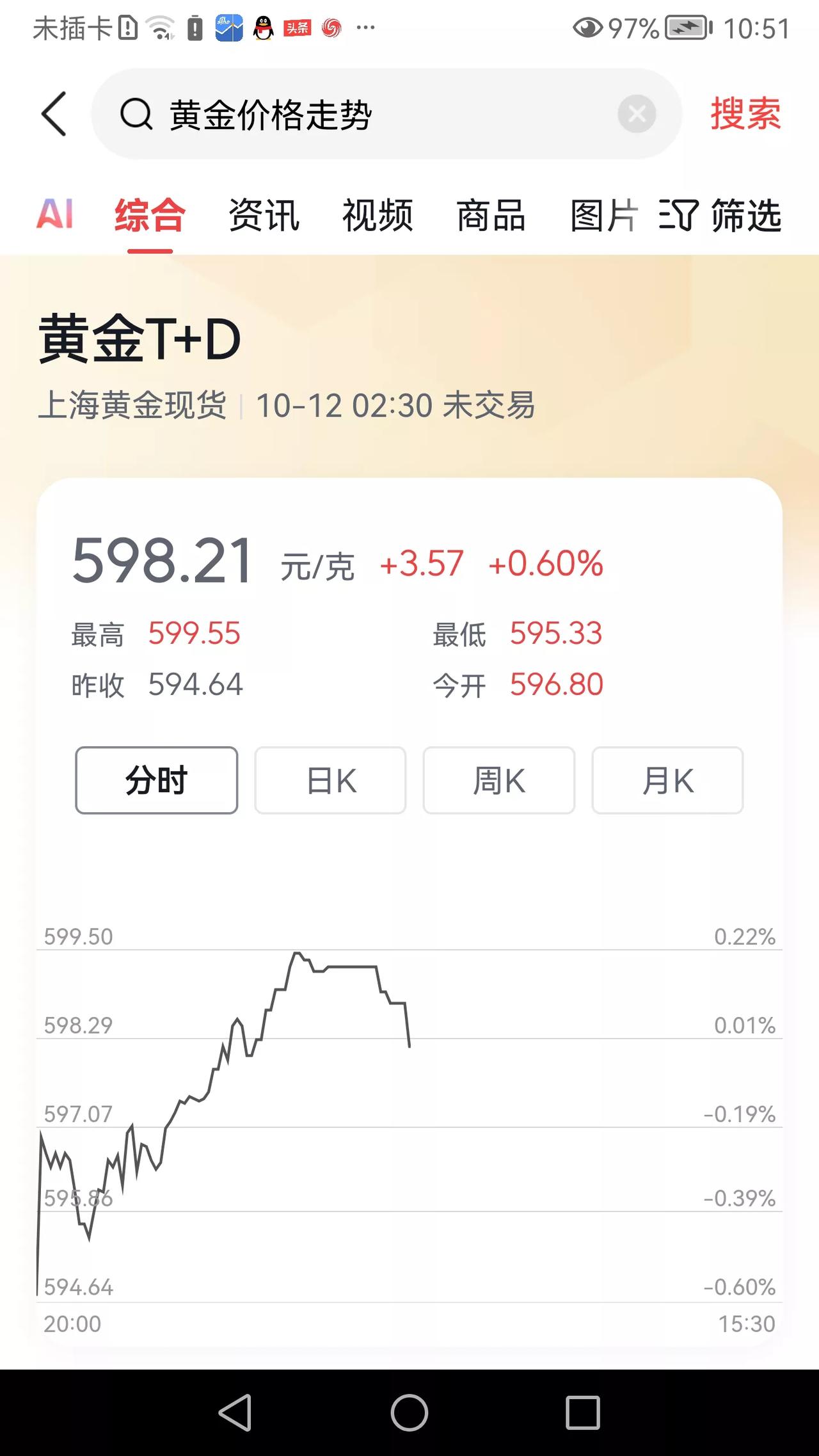 近二十年来，黄金价格暴涨几十倍。俗话说“乱世买黄金”，难道这个世界算不太平吗？