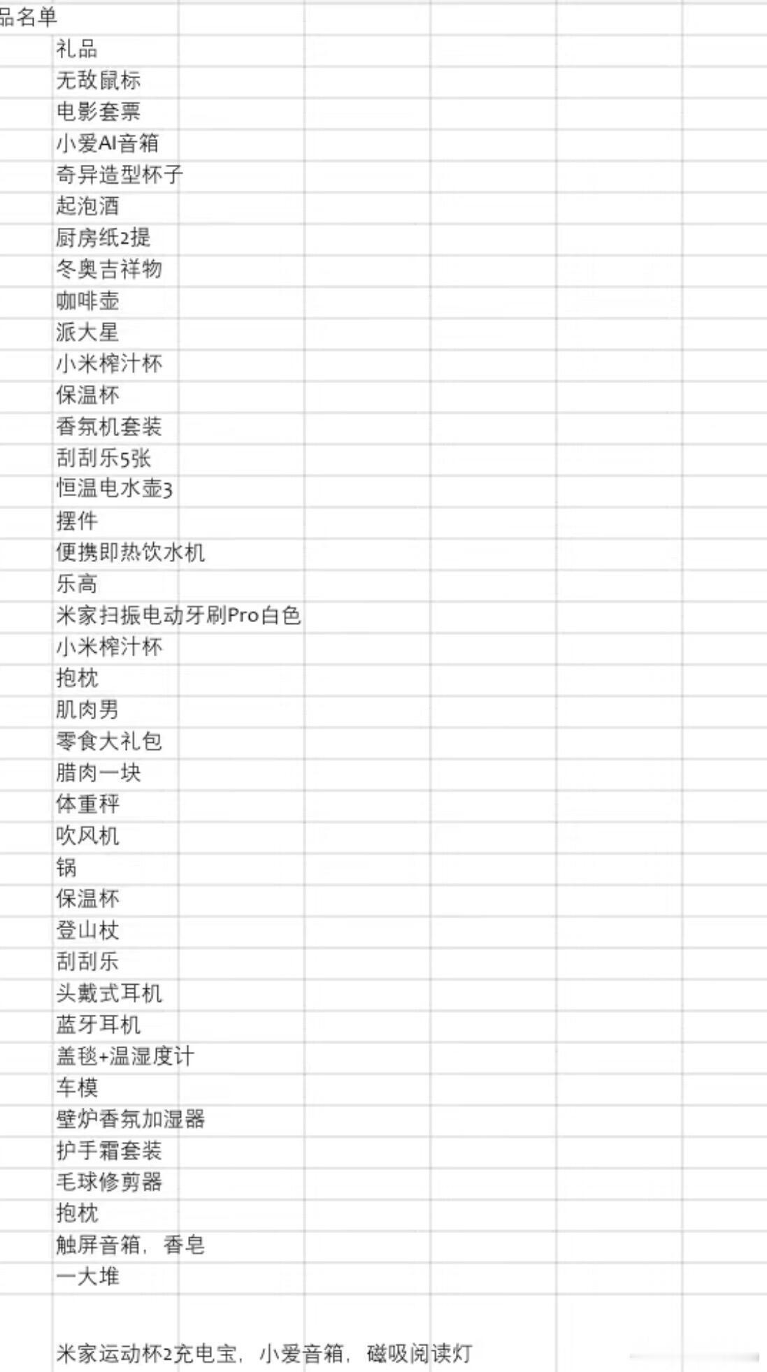 年会礼物交换被嫌弃了……很多公司已经取消年会了