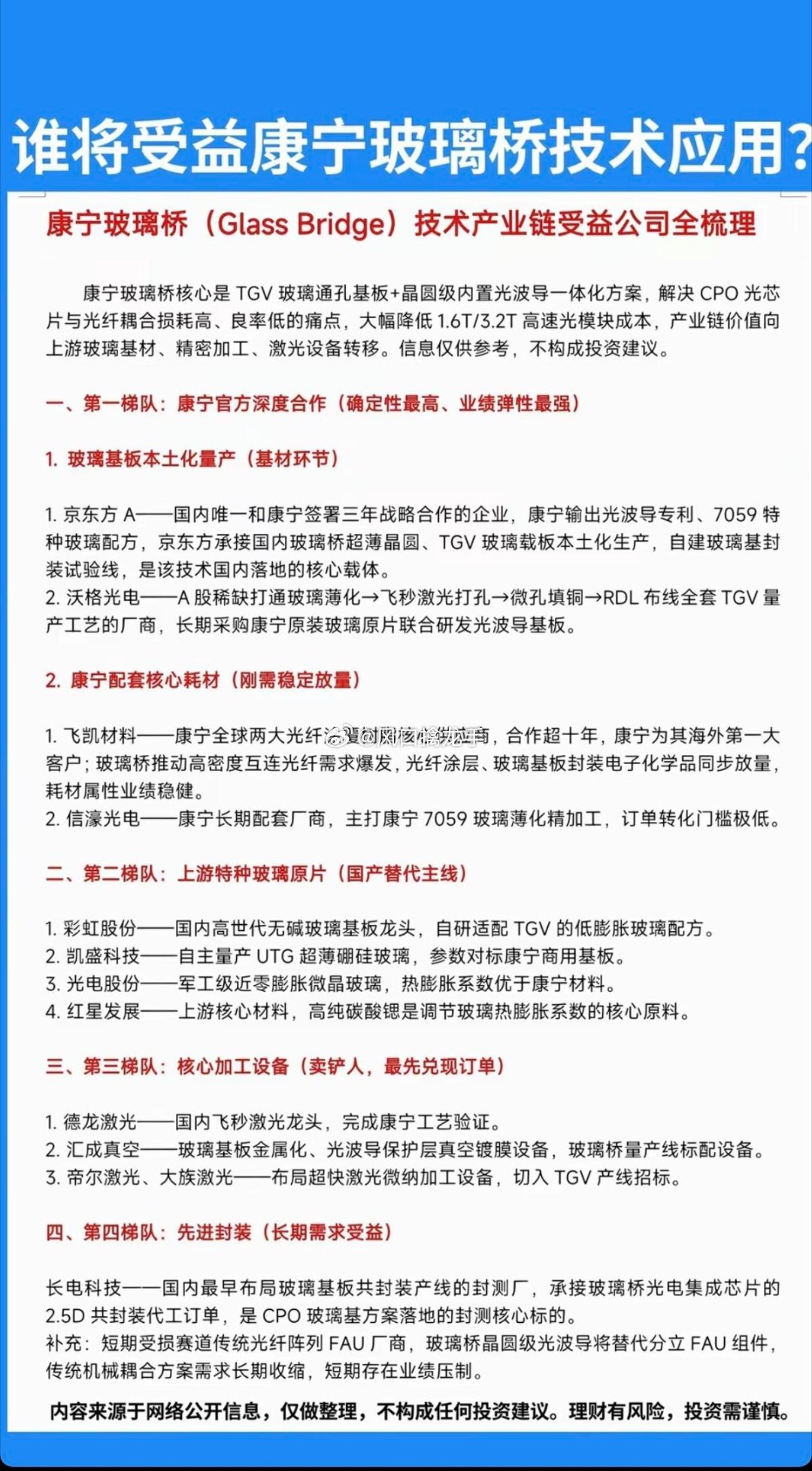 康宁GlassBridge玻璃桥｜全产业链5大环节受益清单核心催化：康宁推出玻璃