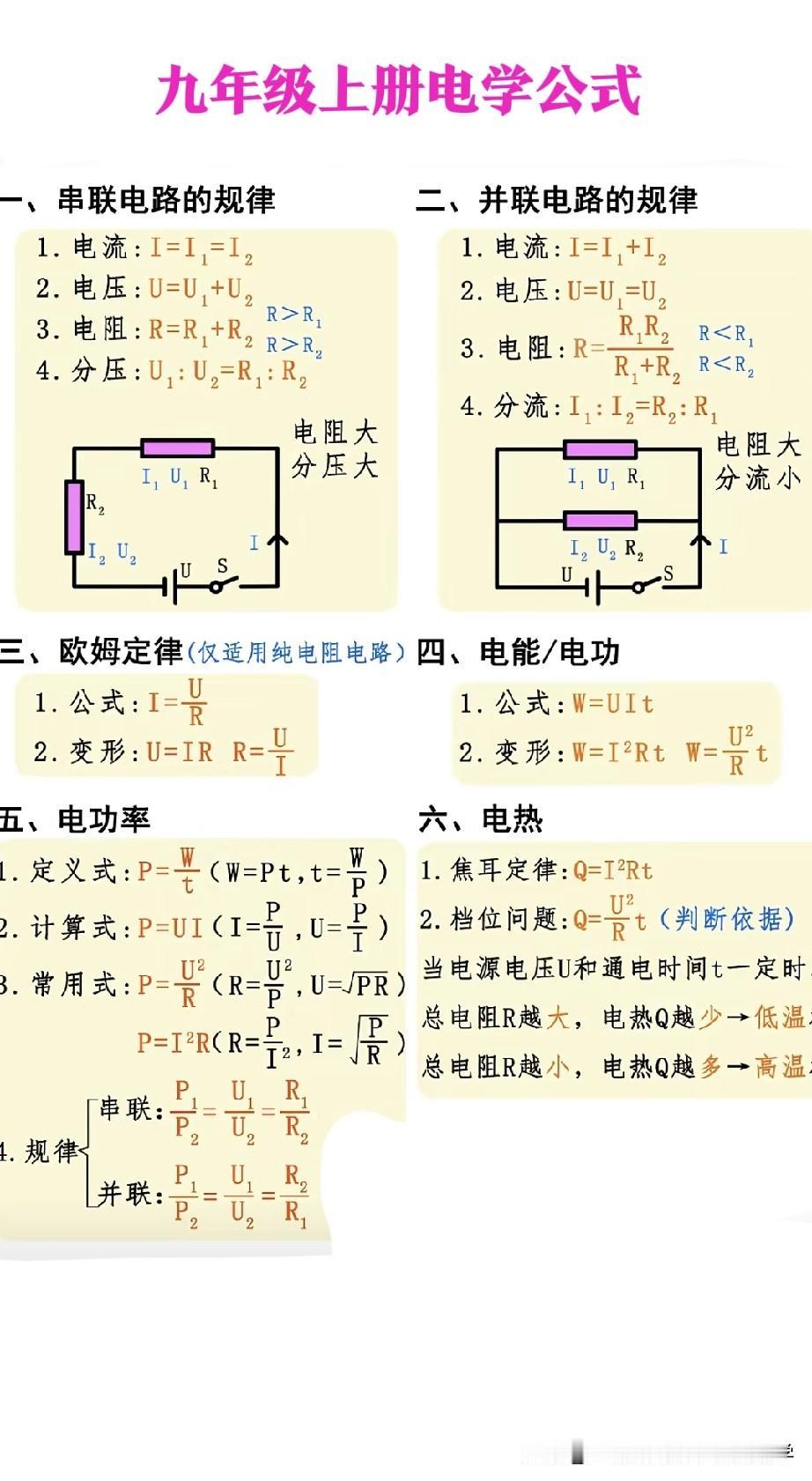 九年级上册物理所有电学公式！
考前熟练掌握拿高分！