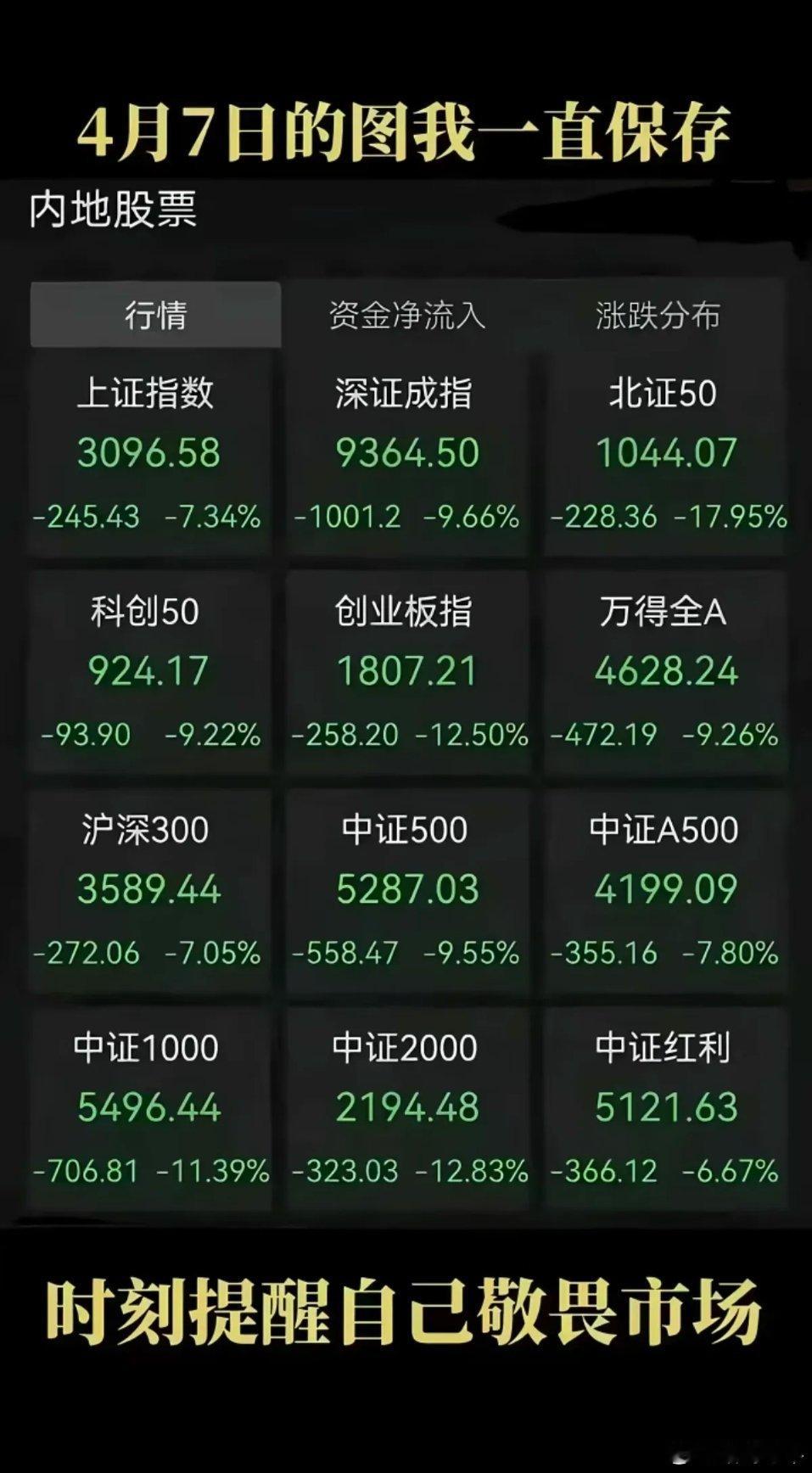 明天就要开盘了，带大家回顾一下4.7的一张图！收藏，温故而知新！希望咱们老登股能