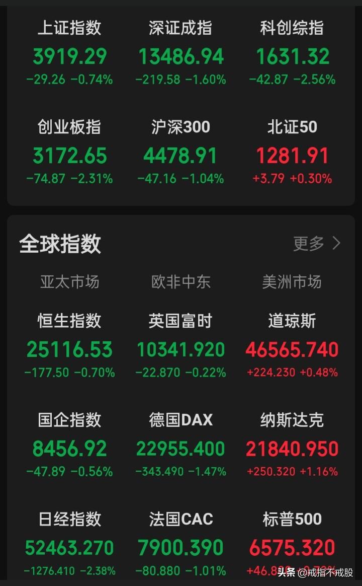 四月A美港股休市时间
美股4月3日（周五，耶稣受难日）休市
港股​4月3日（周五