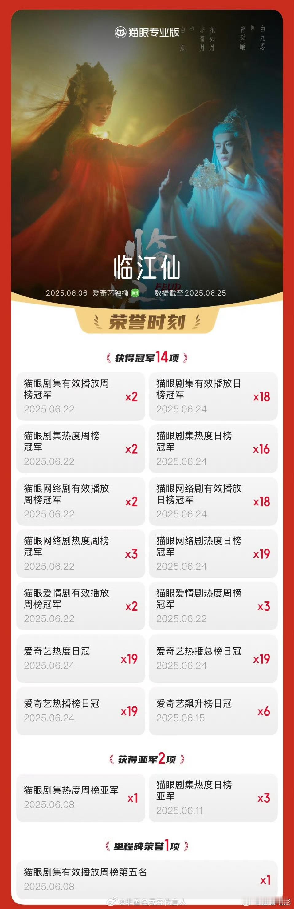 这个临江仙，红红火火🔥🔥🔥桃19个日冠，猫眼全网有效播放量10亿 ​​​