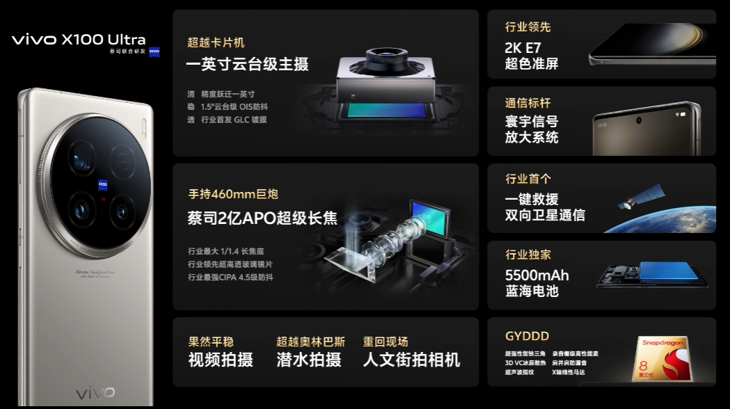 #X100ultra值不值得买# ​这肯定值得的哇，昨晚发布会都讲了那么多了各种