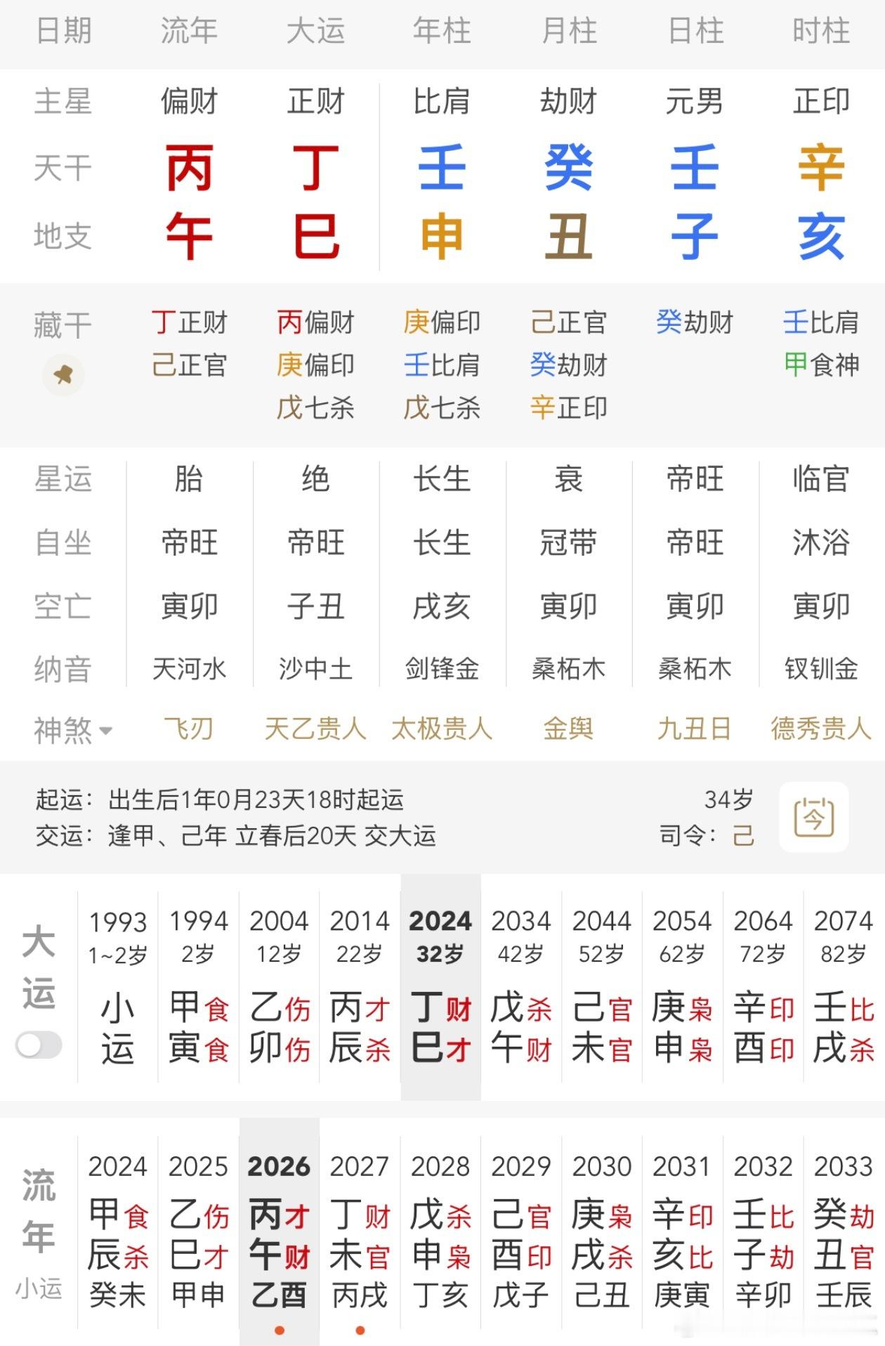 有粉丝投稿:大家看看格局层次、喜用、同胞、学历、事业、婚期、子女、运势等。粉丝投