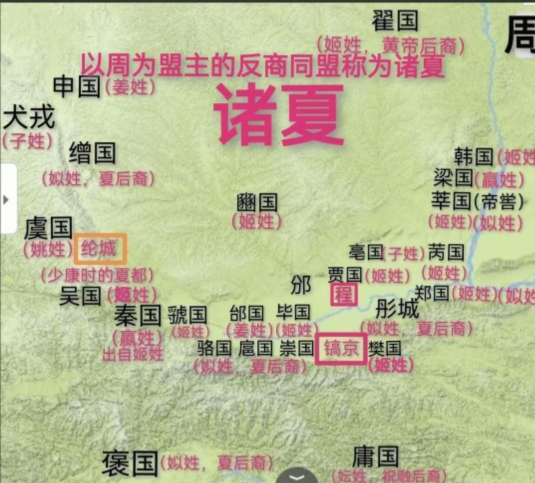 夏朝文明