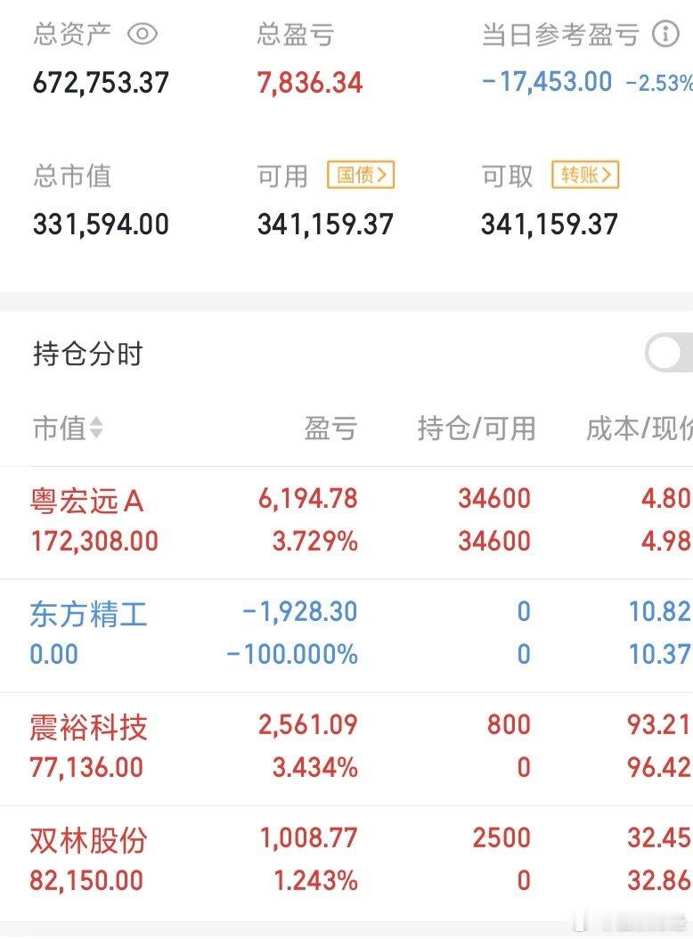 2025.1.13晚间上市公司重大事项公告【二】：一、重大事项公告：1、兰石重装