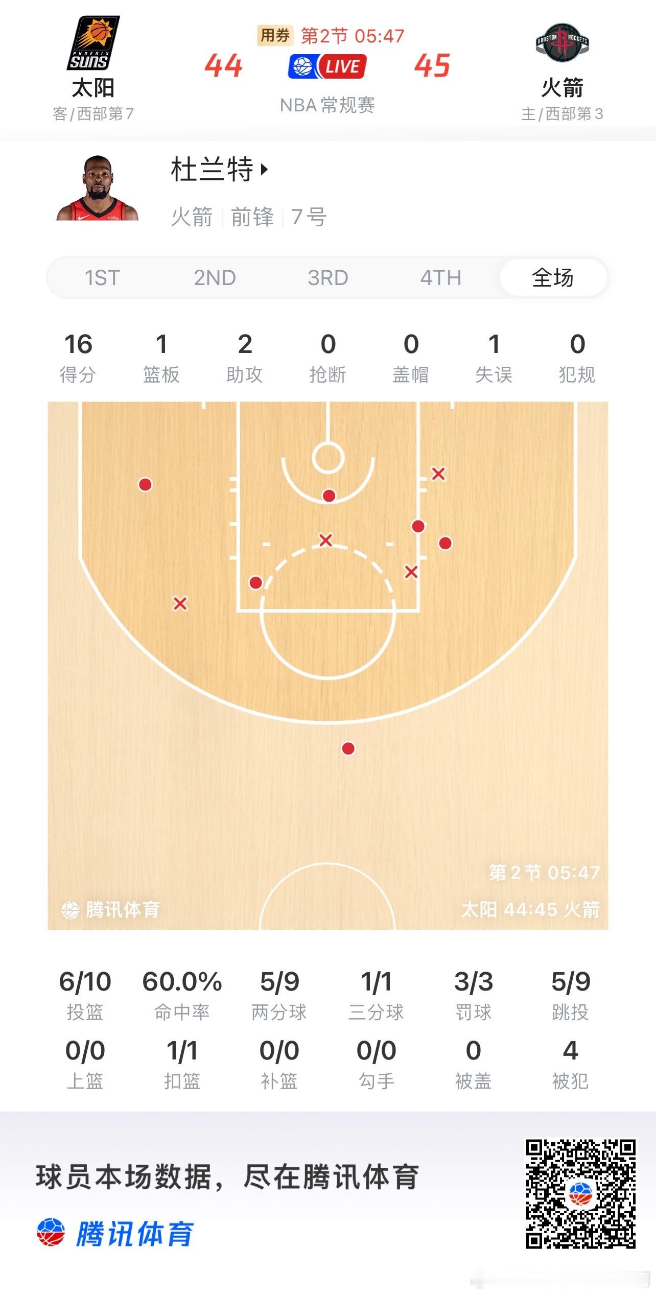 休斯顿火箭  第二回合，KD胜