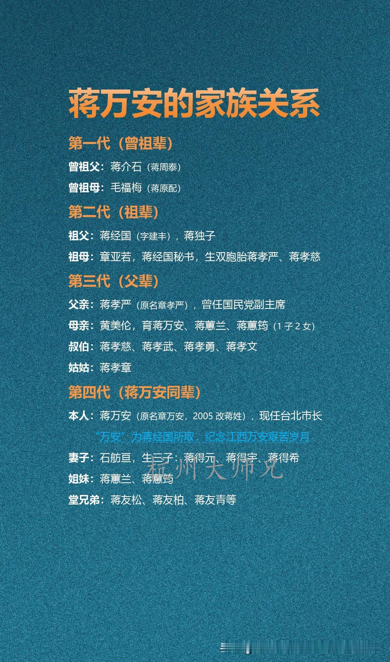 蒋万安的家族关系