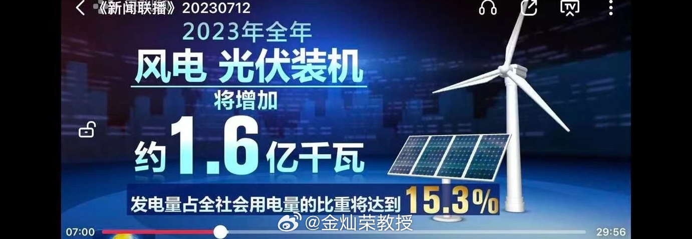 占比这么高了。 ​​​
