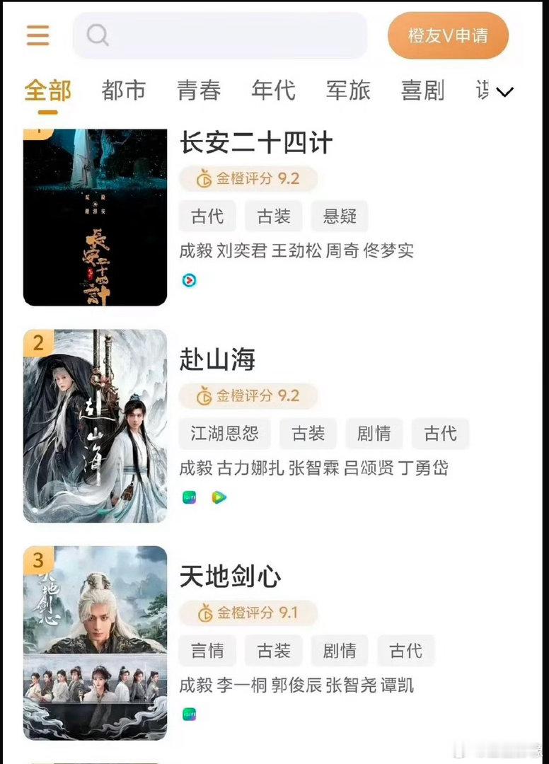 我以为这个金橙评分能有点含金量，但是看完这三部去年最差的长剧评分，我彻底。。。看