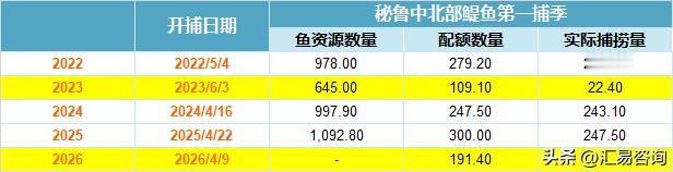 在今年3月26日JCI第二届“”“春华”研讨会上，本网曾提到，虽然当时不少业内人