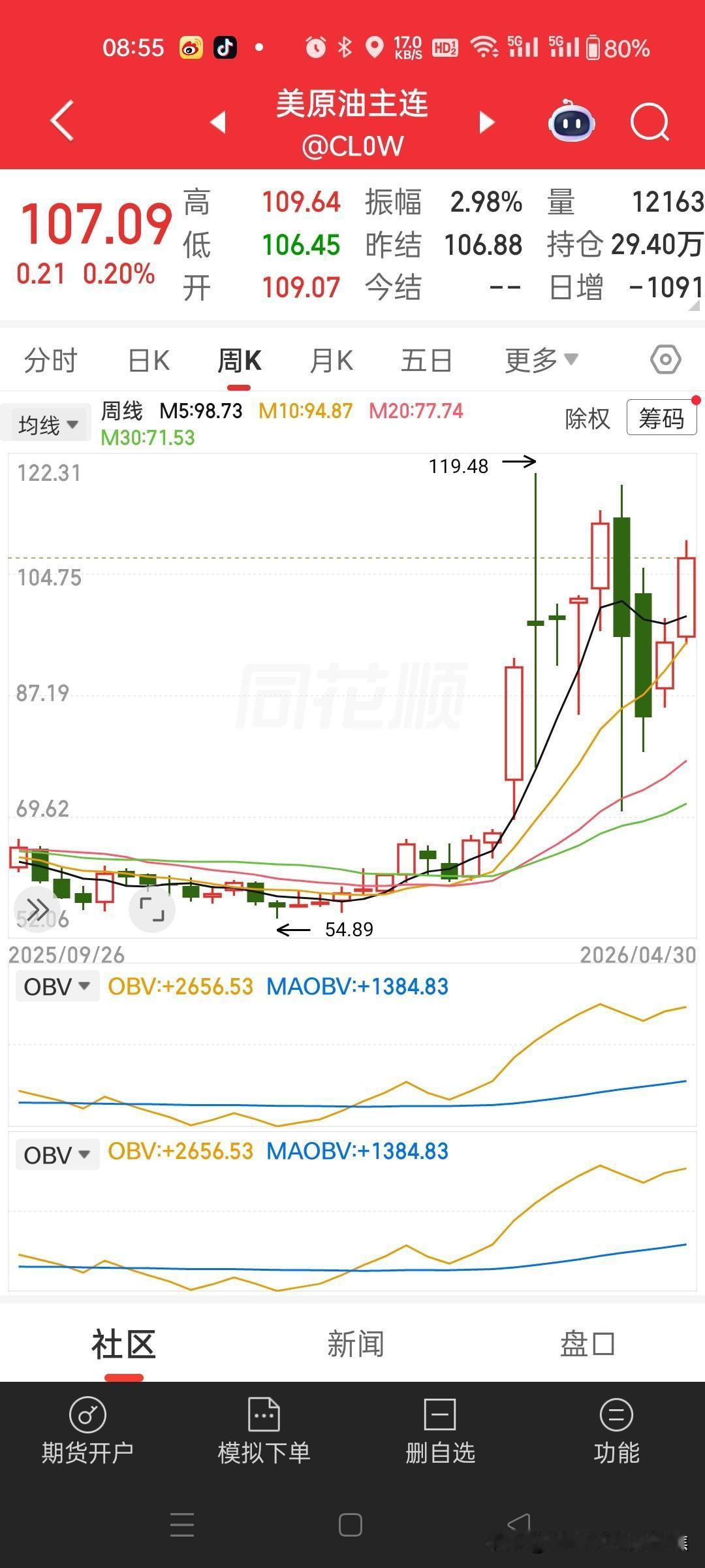 伊朗战争油价成为最大赢家，美国资产表现强劲，标普500与纳斯达克指数均刷新历史高