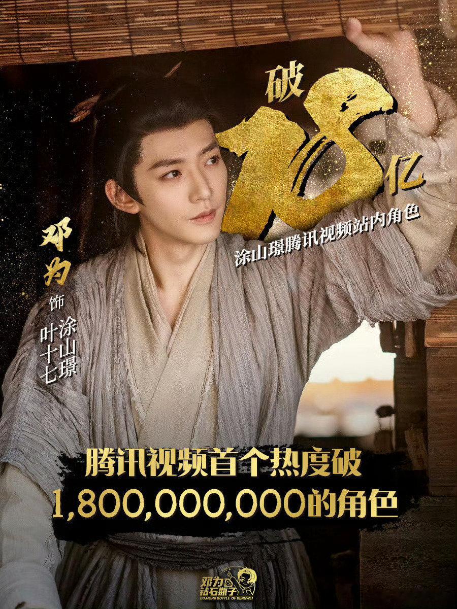 邓为饰演的涂山璟成为了他首个热度破 18 亿的角色，其长尾效应着实令人惊叹，这也