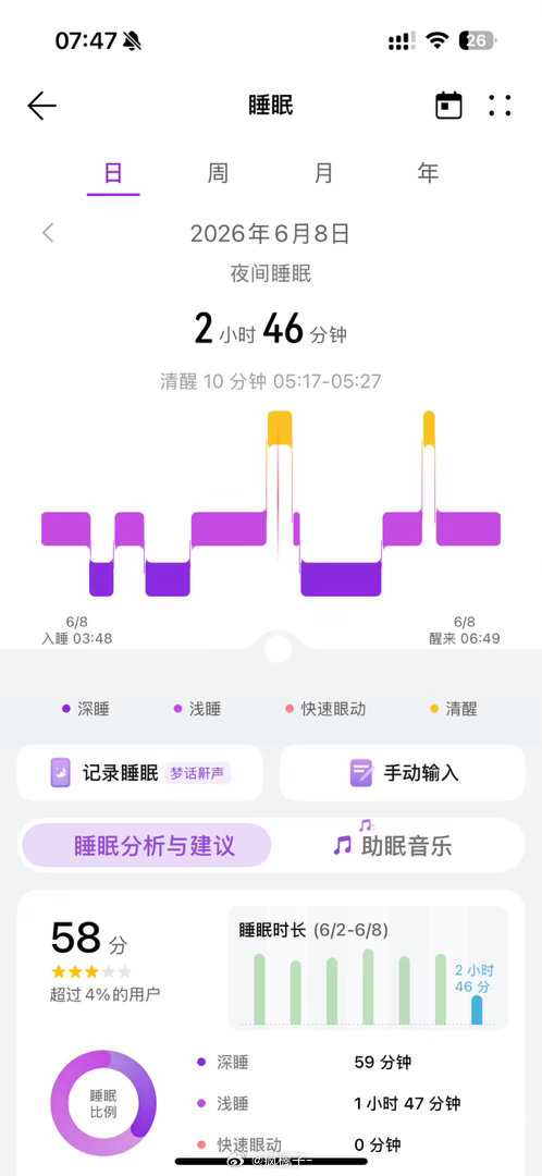 还没七点起来称了一下体重，比昨天瘦了一斤多没想过还能减肥反正到现在一直睡不着 