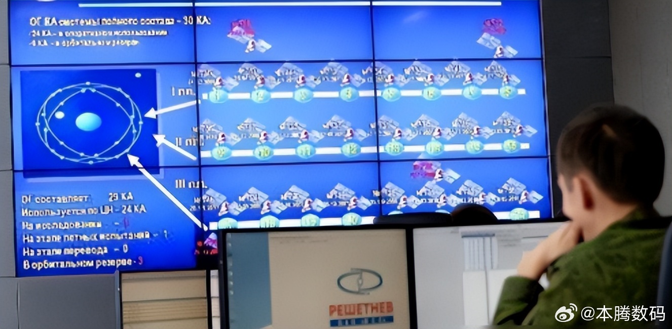 俄罗斯也在持续推进格洛纳斯的技术升级，同时积极开展国际合作，核心目的就是打破美国