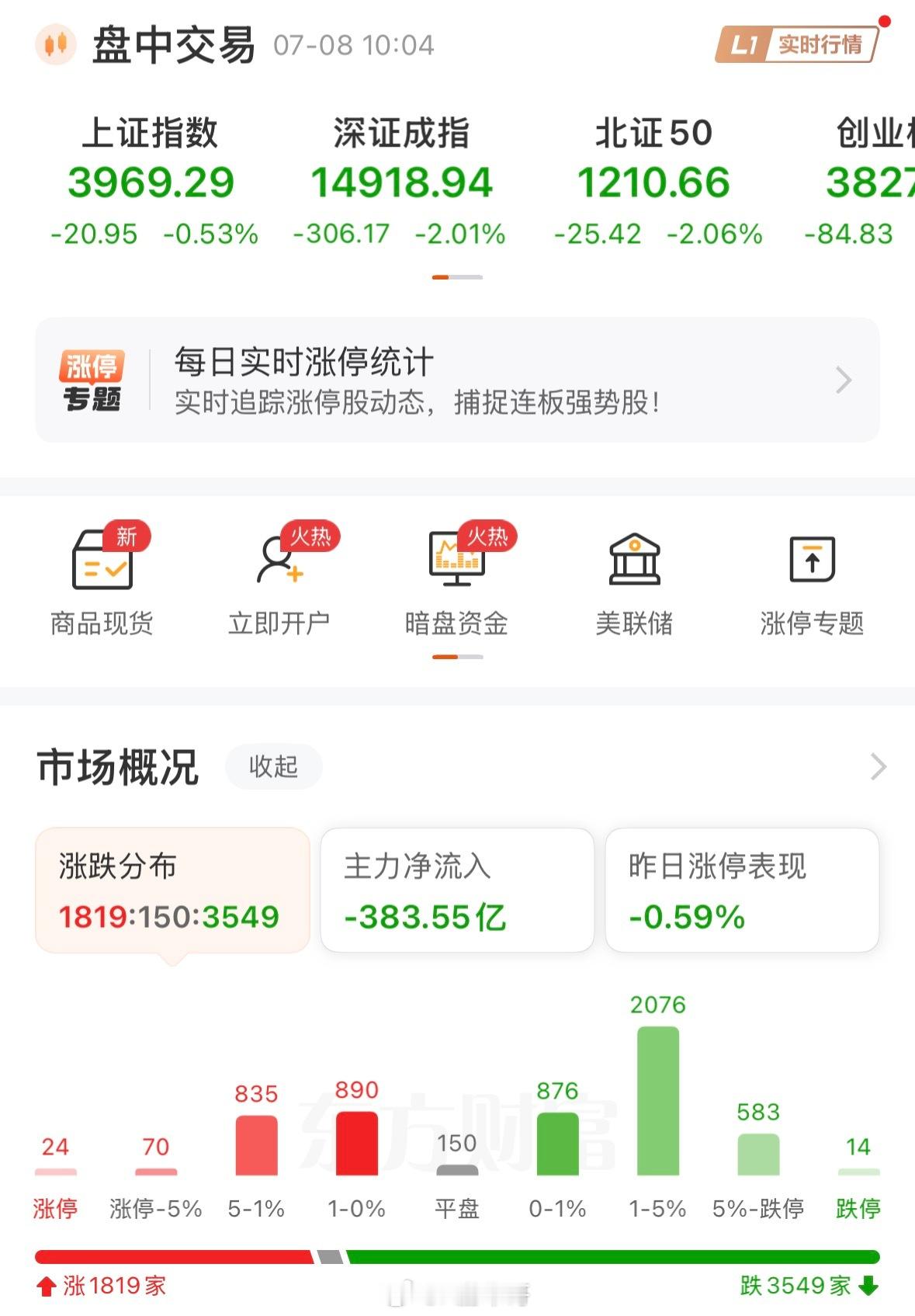 一大早高开低走，跟崩盘一样飞流直下三千尺，或是空头的最后宣泄，大家崩溃割肉离场，