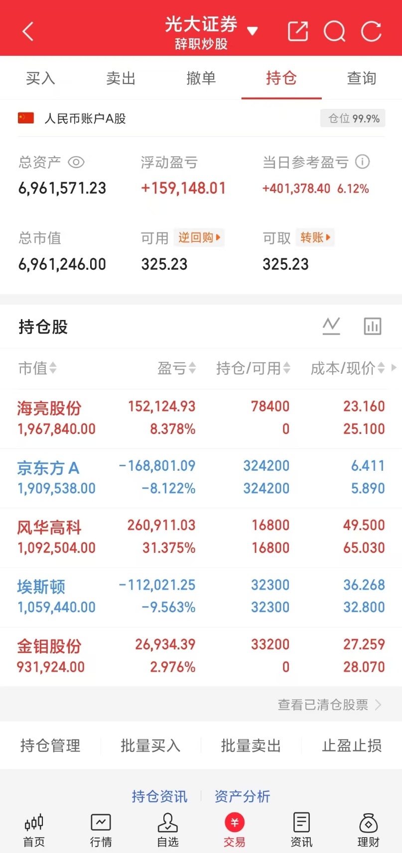 重磅信号！6月15日A股彻底变了！权重稳盘+成长爆发+大小共振，真修复行情正式确