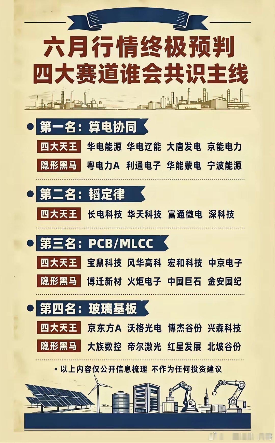 六月行情主线敲定！四大黄金赛道出炉，龙头与黑马全梳理6月A股行情主线迎来方向预判