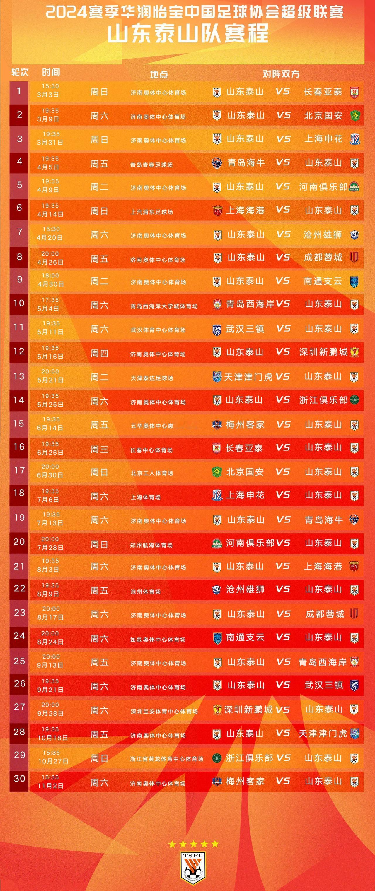2024赛季中超联赛将于3月1日开幕，11月2日结束。揭幕战将由青岛西海岸对阵河