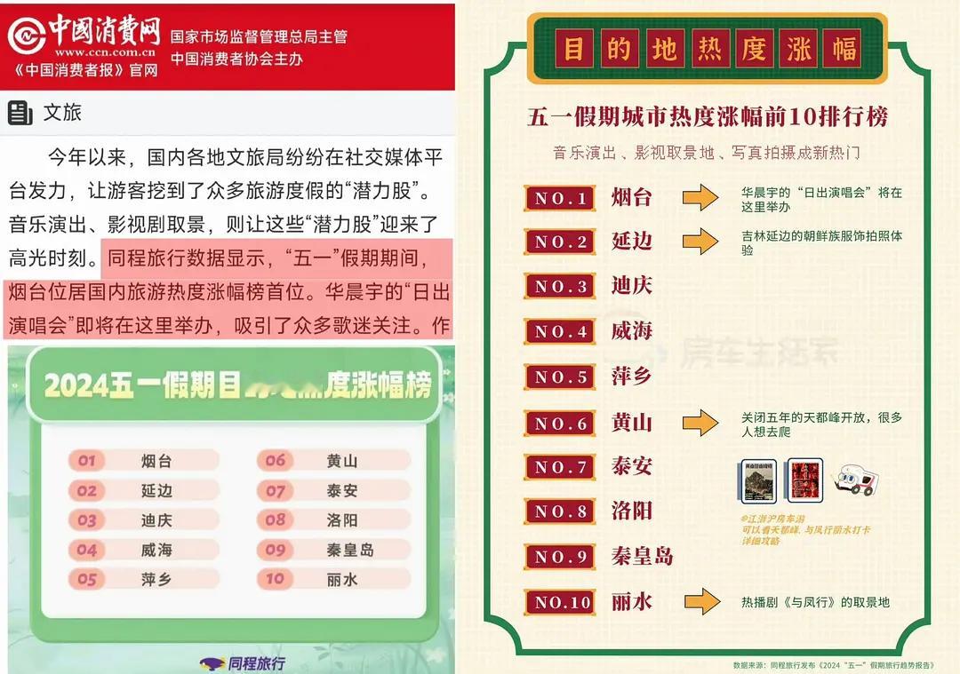 华晨宇演唱会这号召力好强啊南京：今年酒店抢订量全国第一，超越北京，去年南京也是文
