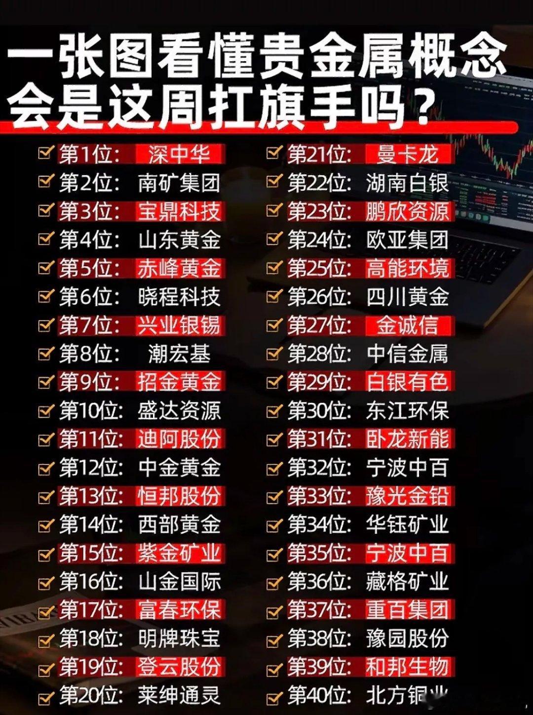 贵金属概念股排行一览，谁是本周黑马？8月21日的贵金属市场表现亮眼。当日沪指报收