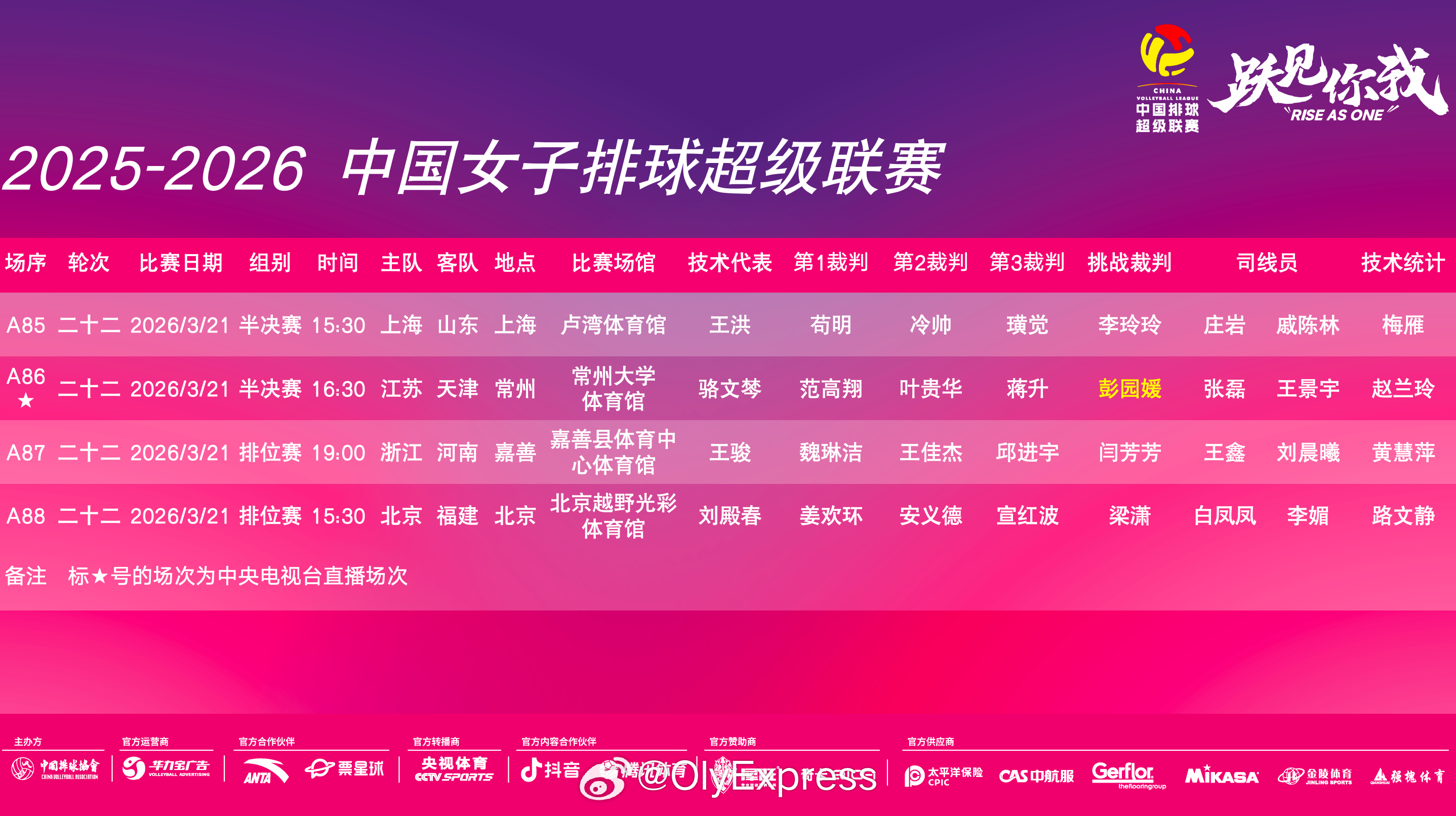 排超联赛 3月21日，排超女排联赛赛程对阵如下(主队在前)：半决赛：15:30 