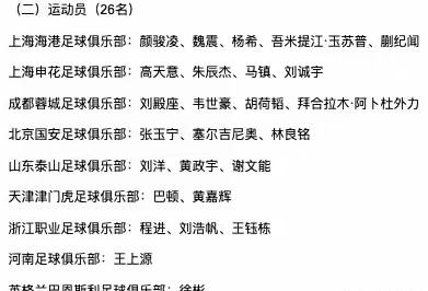 成都蓉城又向强队目标前进一步！蓉城有四人入选新一期国足，仅次于上海海港五人和上海