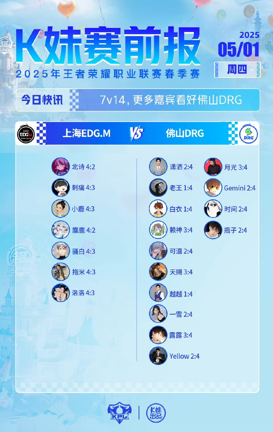2025KPL春季赛季后赛｜K妹赛前报7v14，更多嘉宾看好佛山DRG ​​​