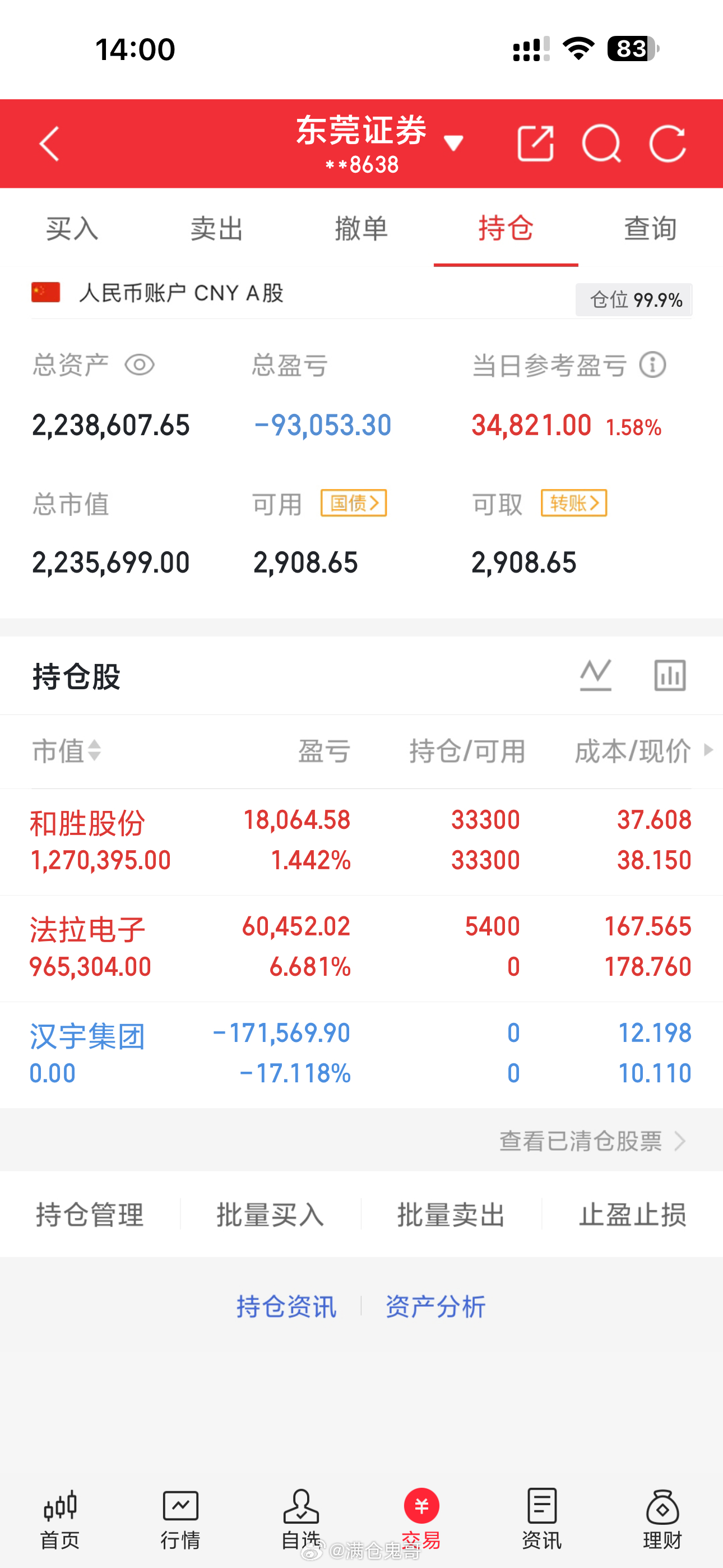 开盘1小时，还算稳定。法拉今天不错。继续保持，期待大肉，和胜继续洗，问题不大……