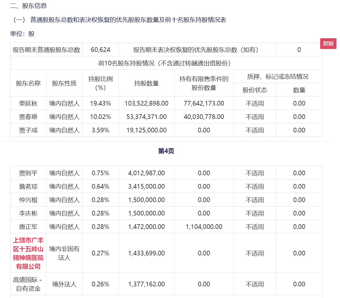 精神病院成盛通股份前十大股东，到底是何方神圣？