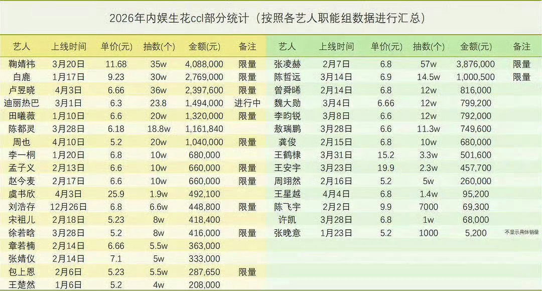 卖一次杂志两个表一起图了这性价比不高吗？销量数字是客观实在的，别人拉表不带又咋了