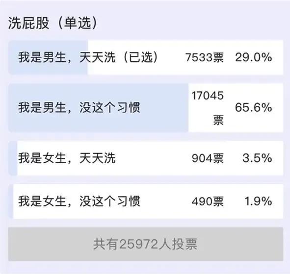 男同胞们是天天洗屁股吗[捂脸][捂脸][捂脸]