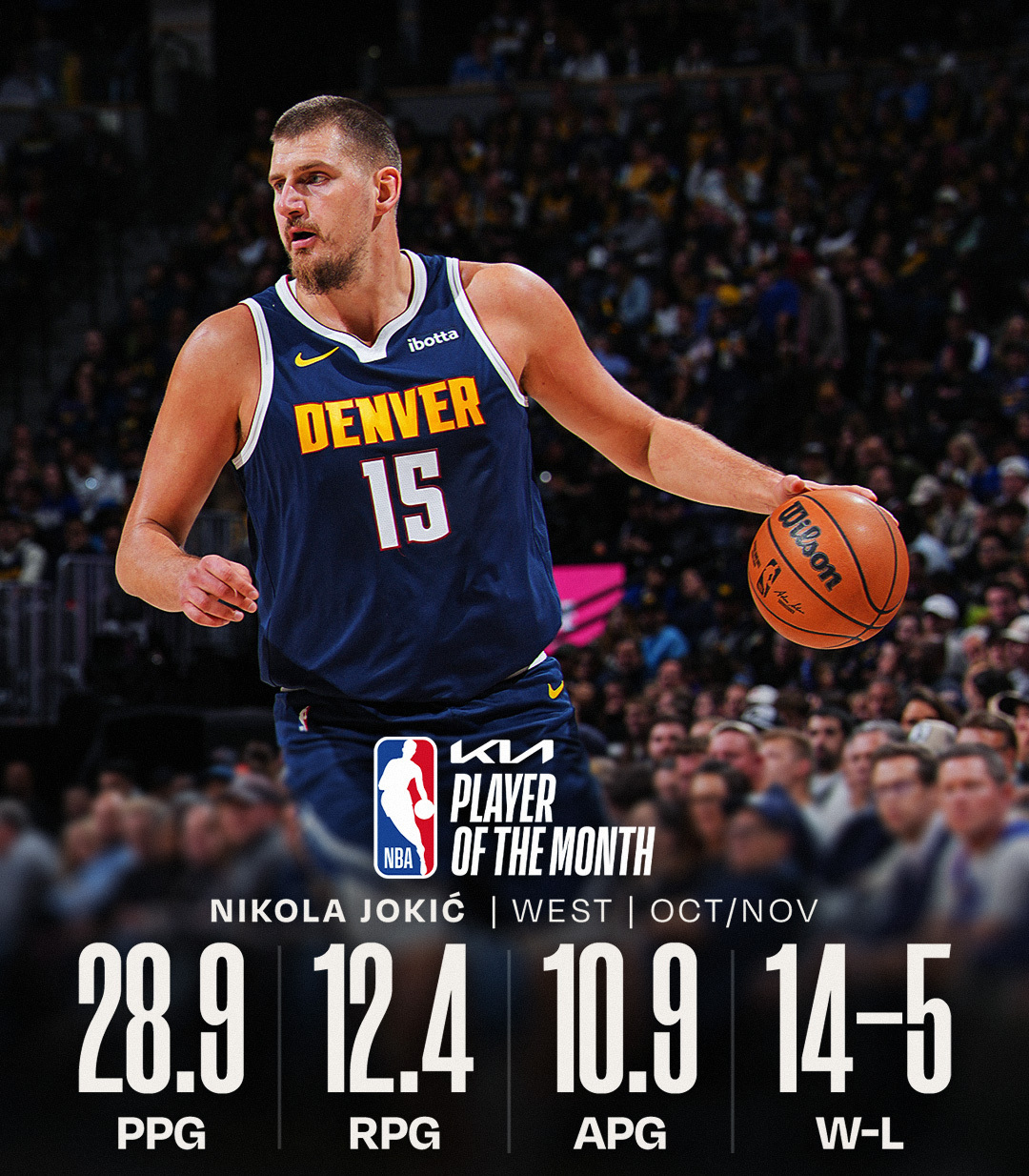 10月&11月最佳球员出炉，西部约基奇、东部坎宁安。NBA