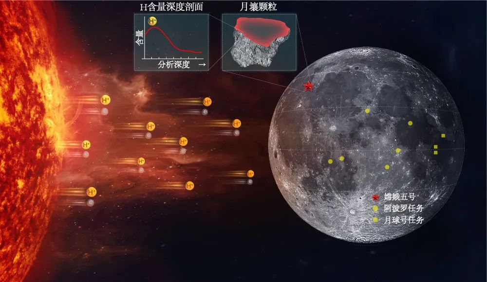 每天一条冷知识 月球也有天气预报，不过月球没有大气，预报的也不是我们熟悉的天气，