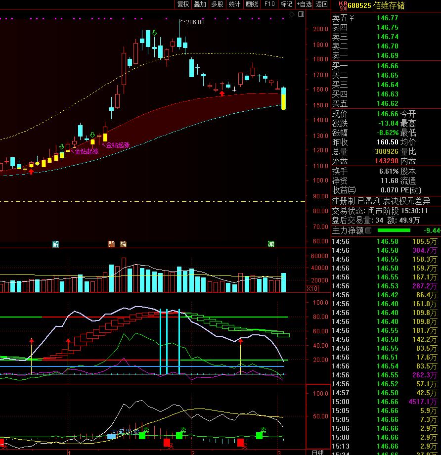 佰维存储（688525）业绩炸裂式的增长，充分印证了行业迎来了高景气周期！佰维存