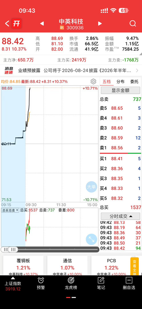 中英科技真牛，不敢上车啊